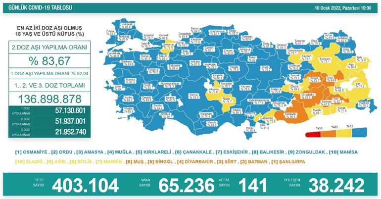 SON DAKİKA HABERİ: 11 Ocak 2022 koronavirüs tablosu açıklandı İşte Türkiyede son durum