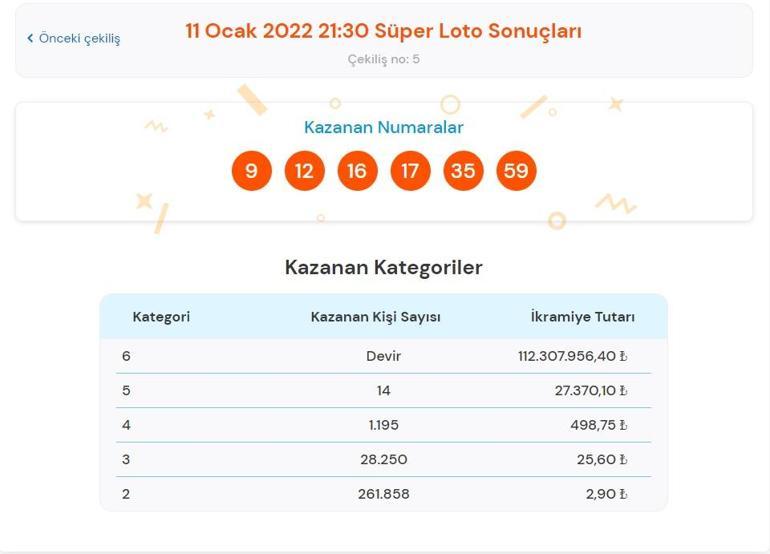 Son dakika: Süper Loto sonuçları belli oldu 11 Ocak 2022 Süper Loto bilet sonucu sorgulama ekranı