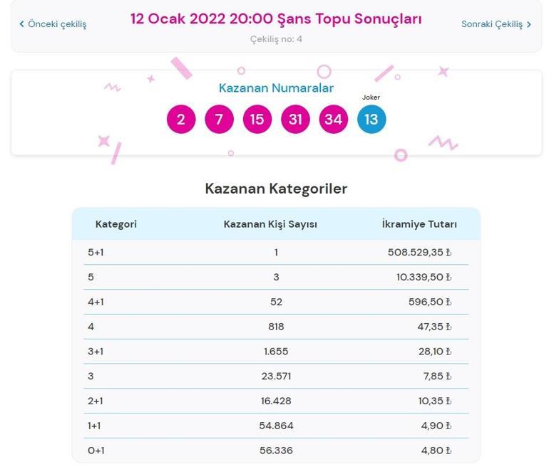 Son dakika: Şans Topu sonuçları belli oldu 12 Ocak 2022 bugünkü Şans Topu sonucu sorgulama ekranı