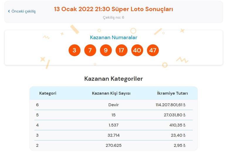 Son dakika: Süper Loto sonuçları belli oldu 13 Ocak 2022 Süper Loto bilet sonucu sorgulama ekranı