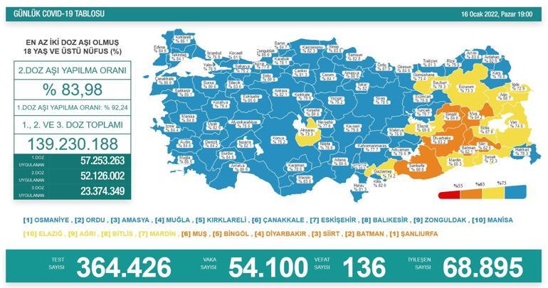 SON DAKİKA HABERİ: 16 Ocak 2022 koronavirüs tablosu açıklandı İşte Türkiyede son durum