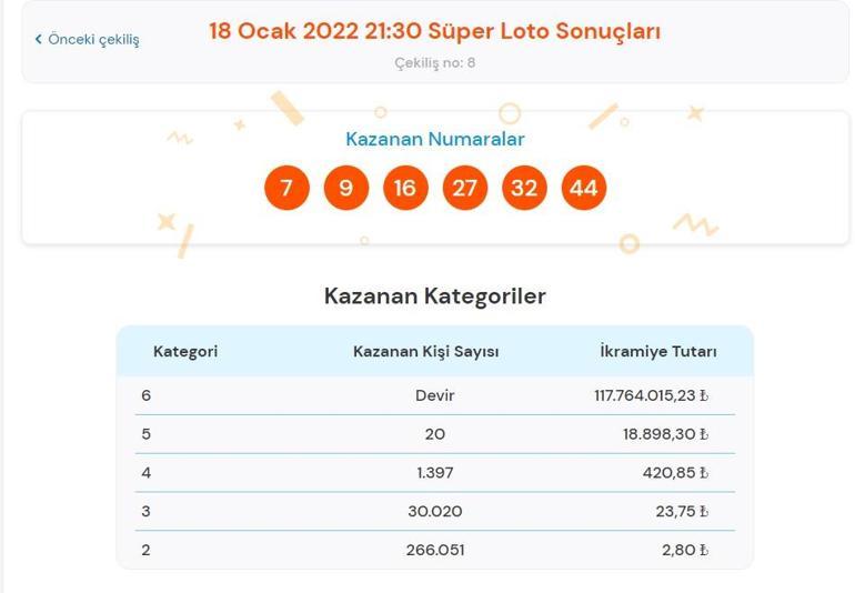 Son dakika: Süper Loto sonuçları belli oldu 18 Ocak 2022 Süper Loto sonucu sorgulama ekranı