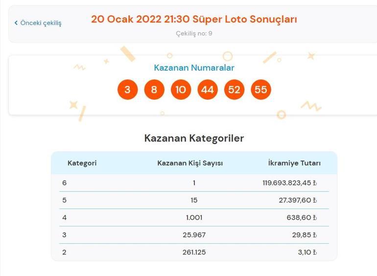 Son dakika: Süper Loto sonuçları belli oldu 20 Ocak 2022 Süper Loto bilet sonucu sorgulama ekranı