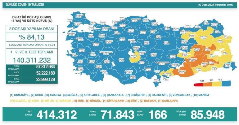 SON DAKİKA HABERİ: 21 Ocak 2022 koronavirüs tablosu açıklandı İşte Türkiyede son durum