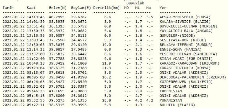 Deprem mi oldu Son dakika... Bursada deprem Kandilli ve AFAD son depremler listesi 22 Ocak 2022