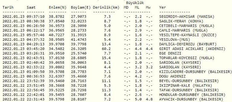 Deprem mi oldu Kandilli ve AFAD son depremler listesi 23 Ocak 2022