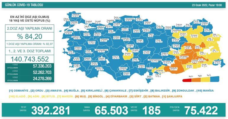 SON DAKİKA HABERİ: 24 Ocak 2022 koronavirüs tablosu açıklandı İşte Türkiyede son durum