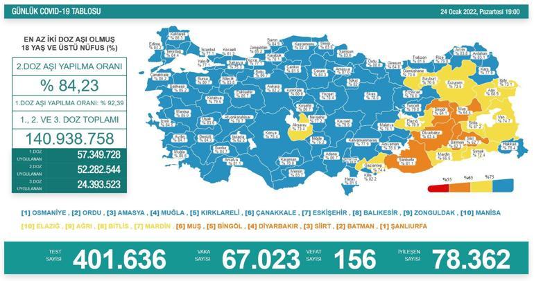 SON DAKİKA HABERİ: 24 Ocak 2022 koronavirüs tablosu açıklandı İşte Türkiyede son durum