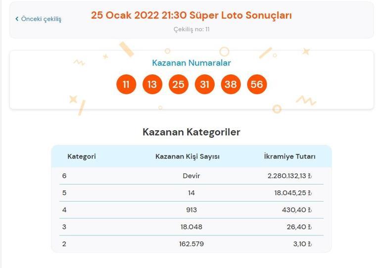 Son dakika: Süper Loto sonuçları belli oldu 25 Ocak 2022 Süper Loto çekiliş bileti sonuç sorgulama ekranı