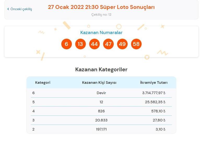 Son dakika: Süper Loto sonuçları belli oldu 27 Ocak 2022 Süper Loto bilet sonucu sorgulama ekranı