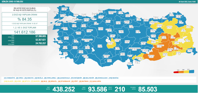Son dakika... Bugünkü vaka sayısı kaç oldu 29 Ocak 2022 koronavirüs tablosu