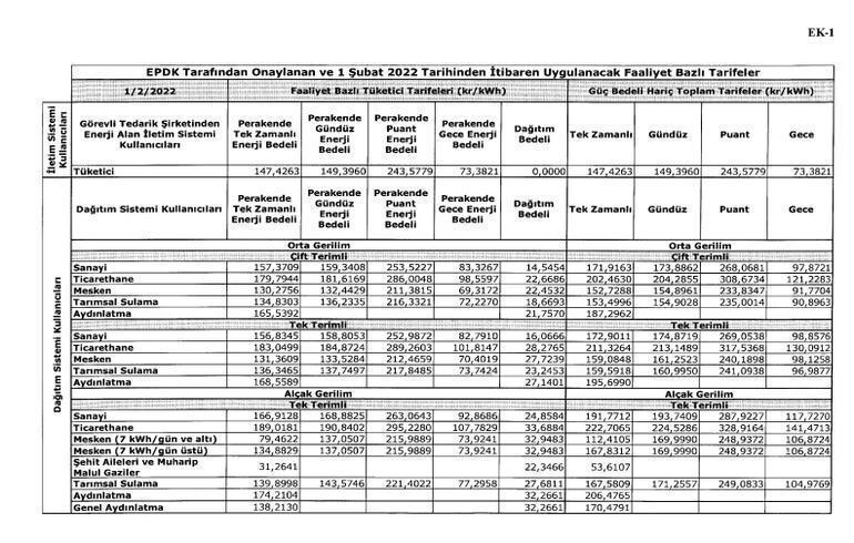 Elektrik faturalarında tarife düzenlemesi yürürlüğe girdi