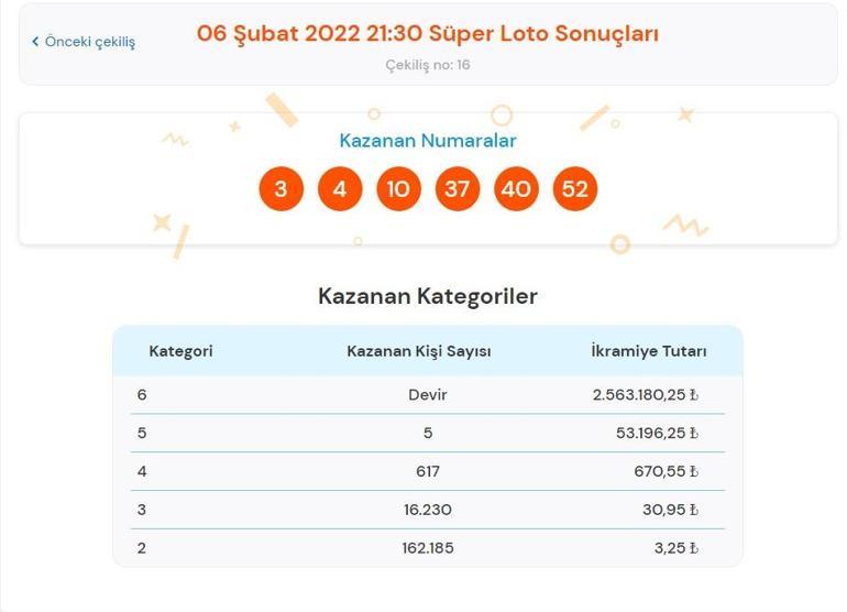 Son dakika: Süper Loto sonuçları belli oldu 6 Şubat 2022 Süper Loto sonuç sorgulama ekranı