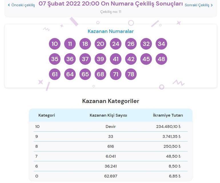 Son dakika: On Numara sonuçları belli oldu 7 Şubat 2022 On Numara sonuç sorgulama ekranı