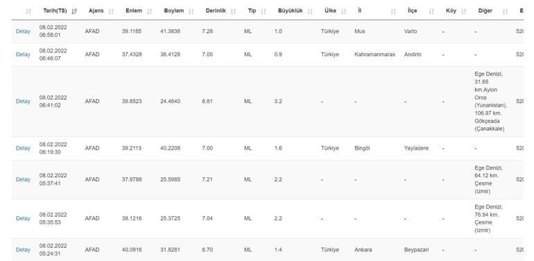 Deprem mi oldu Kandilli ve AFAD son depremler listesi 8 Şubat 2022