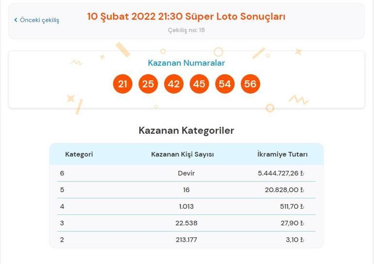 Son dakika: Süper Loto sonuçları belli oldu 10 Şubat 2022 Süper Loto sonuç sorgulama ekranı
