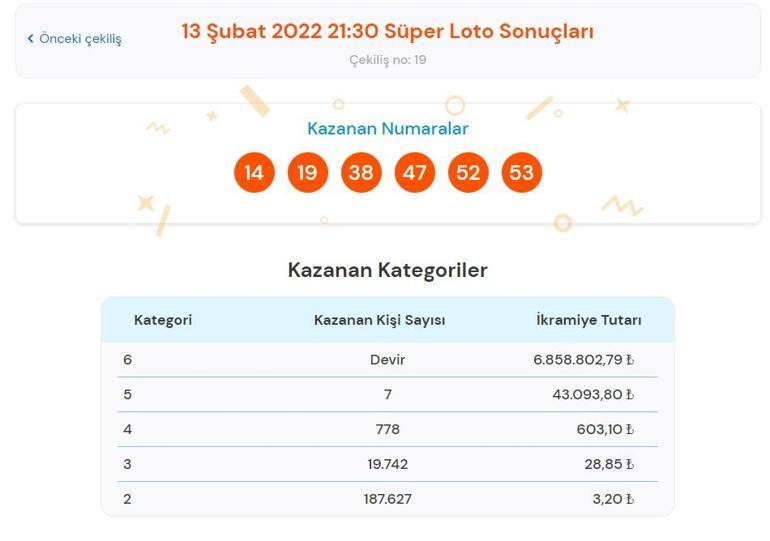 Son dakika: Süper Loto sonuçları belli oldu 13 Şubat 2022 Süper Loto bilet sonucu sorgulama ekranı