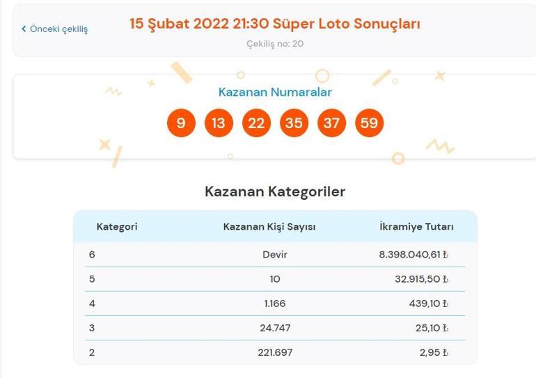 Son dakika: Süper Loto sonuçları belli oldu 15 Şubat 2022 Süper Loto sonuç sorgulama ekranı