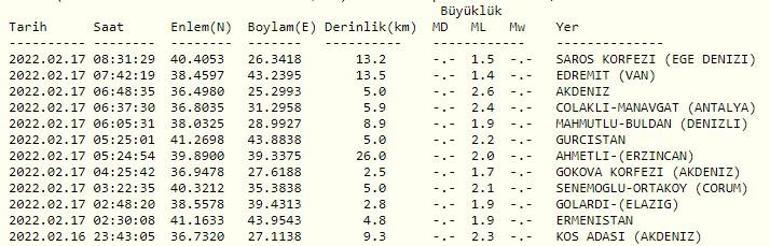 Haberler... Deprem mi oldu Kandilli ve AFAD son depremler listesi 17 Şubat 2022