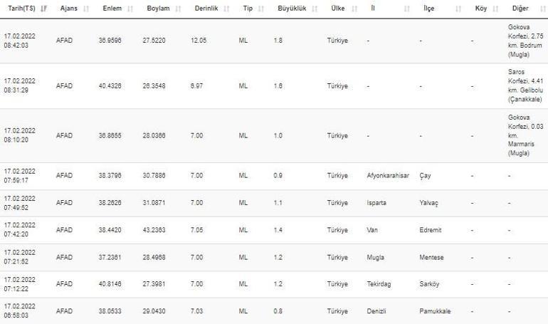 Haberler... Deprem mi oldu Kandilli ve AFAD son depremler listesi 17 Şubat 2022
