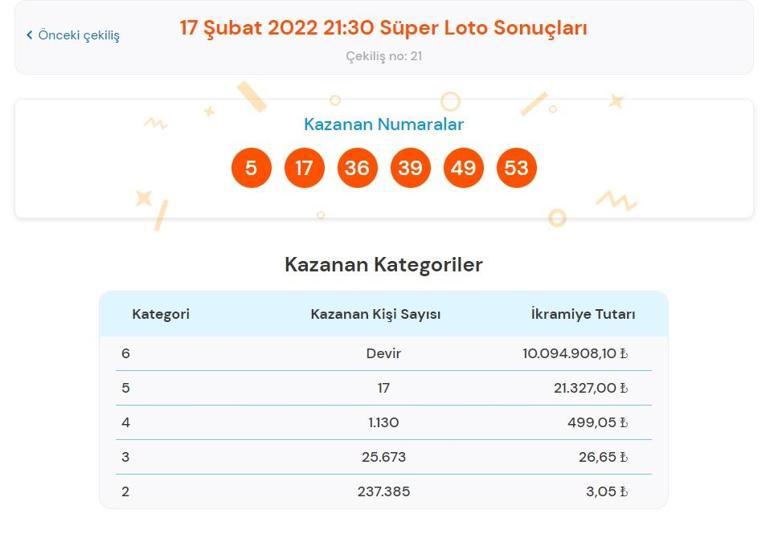 Son dakika: Süper Loto sonuçları belli oldu 17 Şubat 2022 Süper Loto sonuç sorgulama ekranı