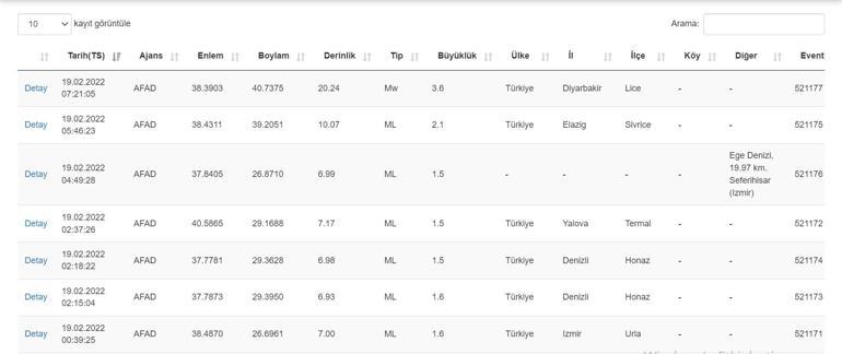 Deprem mi oldu Kandilli ve AFAD son dakika depremler listesi 19 Şubat 2022