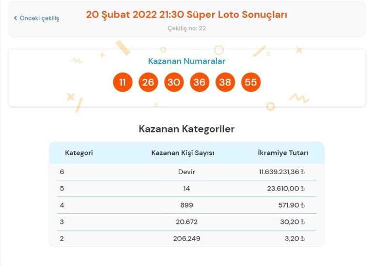 Son dakika: Süper Loto sonuçları belli oldu 20 Şubat 2022 Süper Loto sonuç sorgulama ekranı