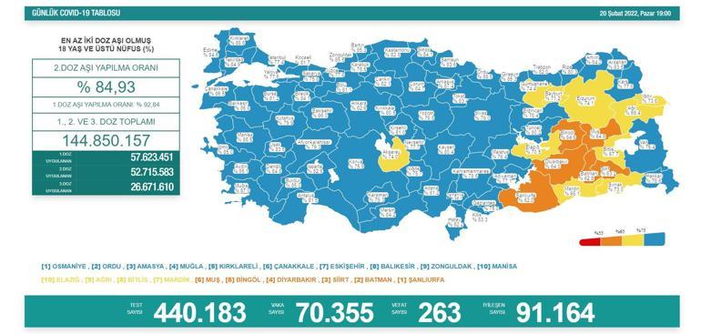 21 Şubat 2022 koronavirüs tablosu açıklandı İşte Türkiyede son durum