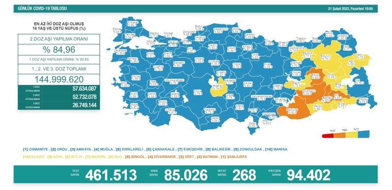 SON DAKİKA HABERİ: 22 Şubat 2022 koronavirüs tablosu açıklandı İşte Türkiyede son durum