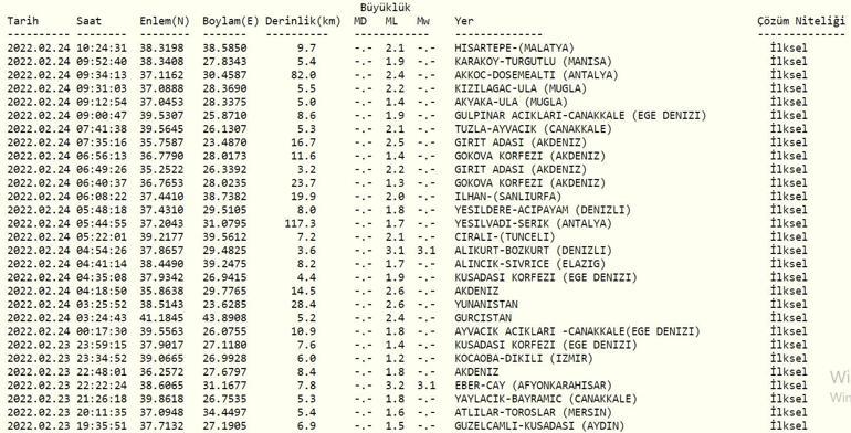 Deprem mi oldu Kandilli ve AFAD son dakika depremler listesi 24 Şubat 2022