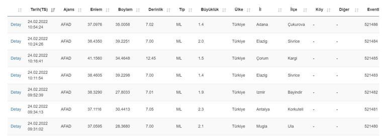 Deprem mi oldu Kandilli ve AFAD son dakika depremler listesi 24 Şubat 2022