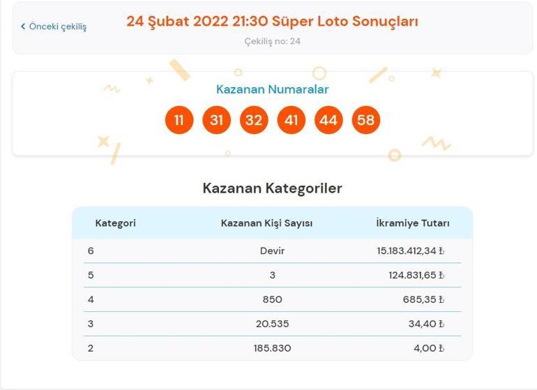 Son dakika: Süper Loto sonuçları belli oldu 24 Şubat 2022 Süper Loto sonucu sorgulama ekranı