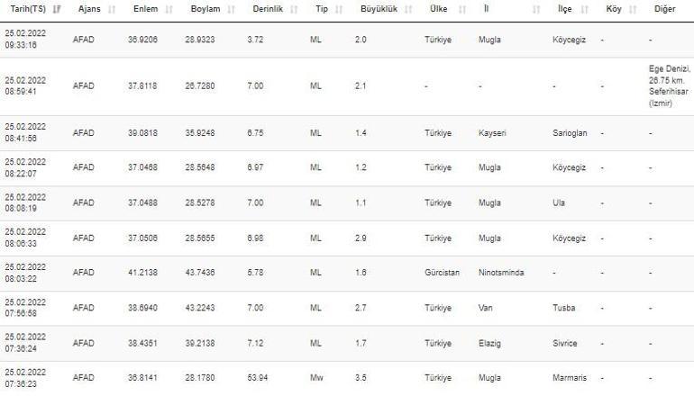 Haberler... Deprem mi oldu Kandilli ve AFAD son depremler listesi 25 Şubat 2022
