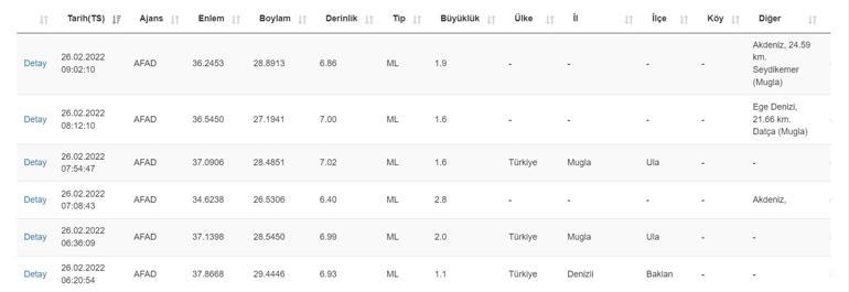 Deprem mi oldu Kandilli ve AFAD son depremler listesi 26 Şubat 2022