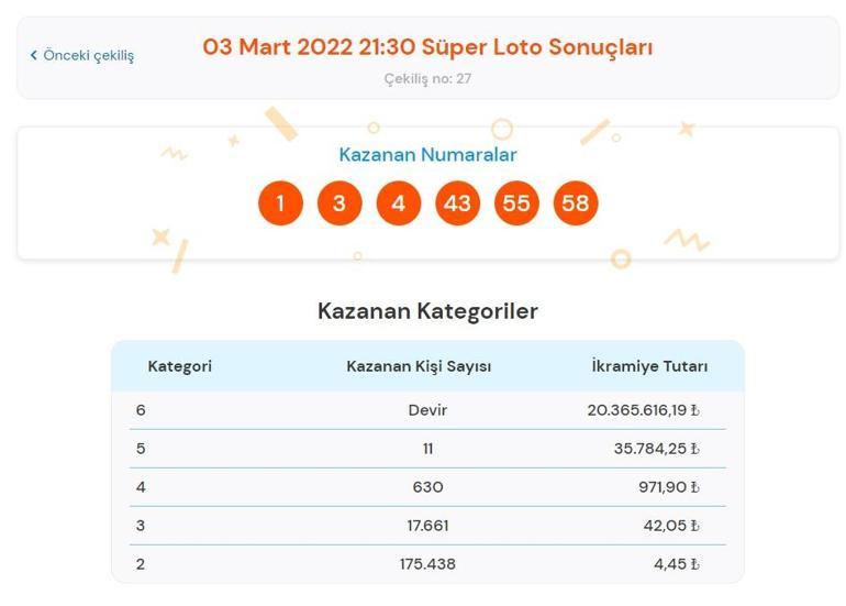 Son dakika: Süper Loto sonuçları belli oldu 3 Mart 2022 Süper Loto sonucu sorgulama ekranı