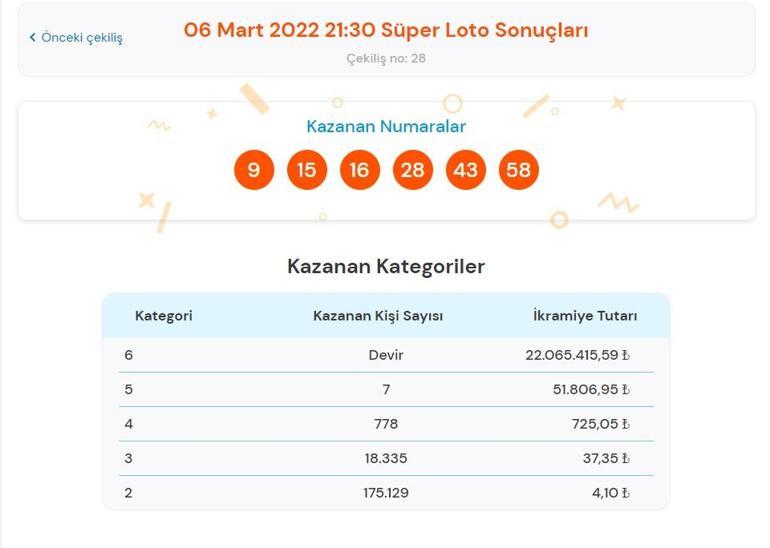 Son dakika: Süper Loto sonuçları belli oldu 6 Mart 2022 Süper Loto sonucu sorgulama ekranı