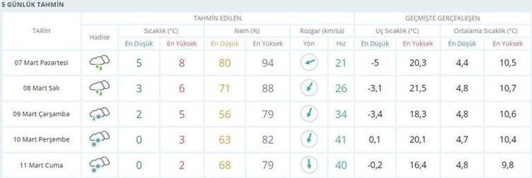 Türkiyeye Aybar Kar Fırtınası geliyor 35 yılın en kuvvetlisi olacak