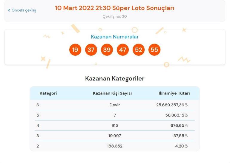 Son dakika: Süper Loto sonuçları belli oldu 10 Mart 2022 Süper Loto sonucu sorgulama ekranı