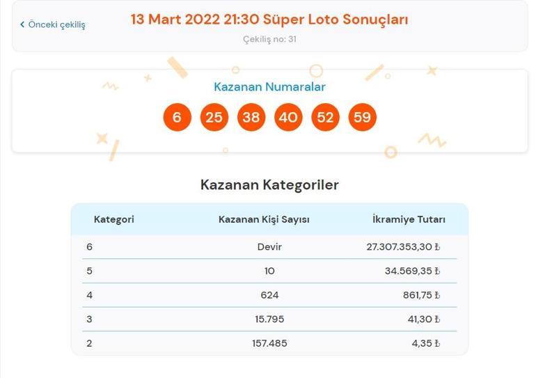 Son dakika: Süper Loto sonuçları belli oldu 13 Mart 2022 Süper Loto sonucu sorgulama ekranı