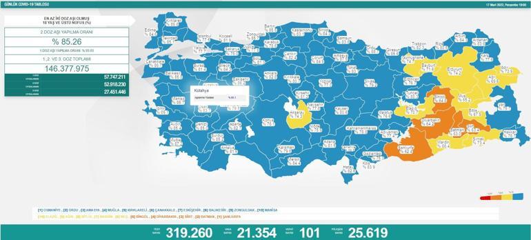 SON DAKİKA HABERİ: 17 Mart 2022 koronavirüs tablosu açıklandı İşte Türkiyede son durum