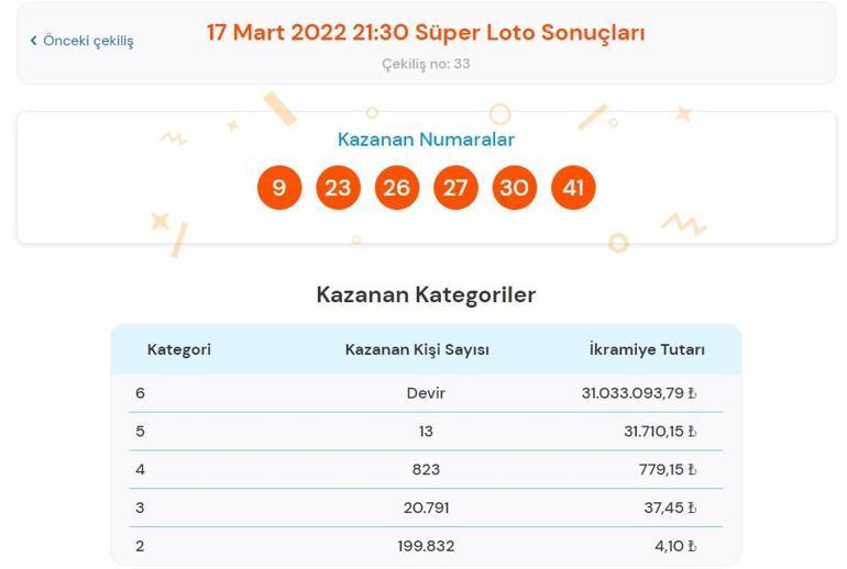 Son dakika: Süper Loto sonuçları belli oldu 17 Mart 2022 Süper Loto sonucu sorgulama ekranı