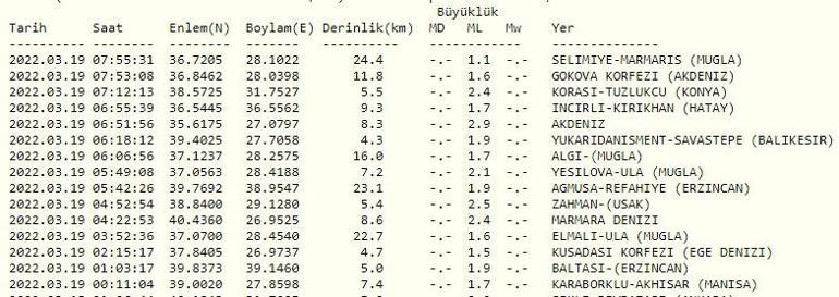 Haberler... Deprem mi oldu Kandilli ve AFAD son depremler listesi 19 Mart 2022