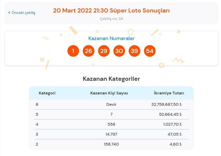 Son dakika: Süper Loto sonuçları belli oldu 20 Mart 2022 Süper Loto sonucu sorgulama ekranı