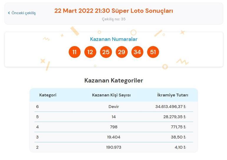 Son dakika: Süper Loto sonuçları belli oldu 22 Mart 2022 Süper Loto sonucu sorgulama ekranı