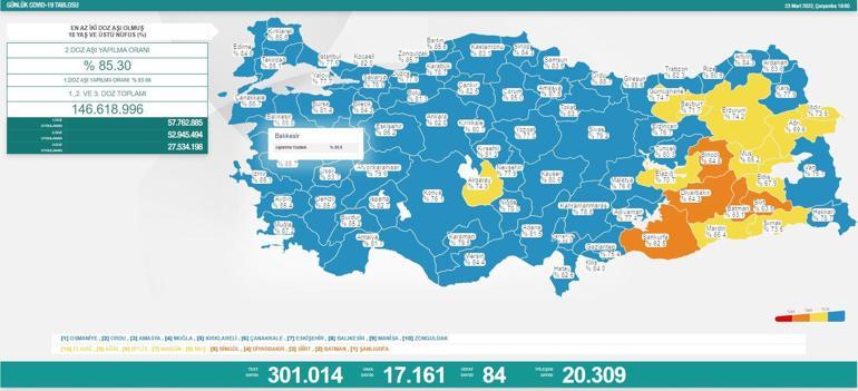 SON DAKİKA HABERİ: 23 Mart 2022 koronavirüs tablosu açıklandı İşte Türkiyede son durum