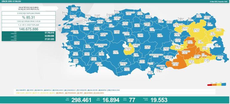 SON DAKİKA HABERİ: 24 Mart 2022 koronavirüs tablosu açıklandı İşte Türkiyede son durum