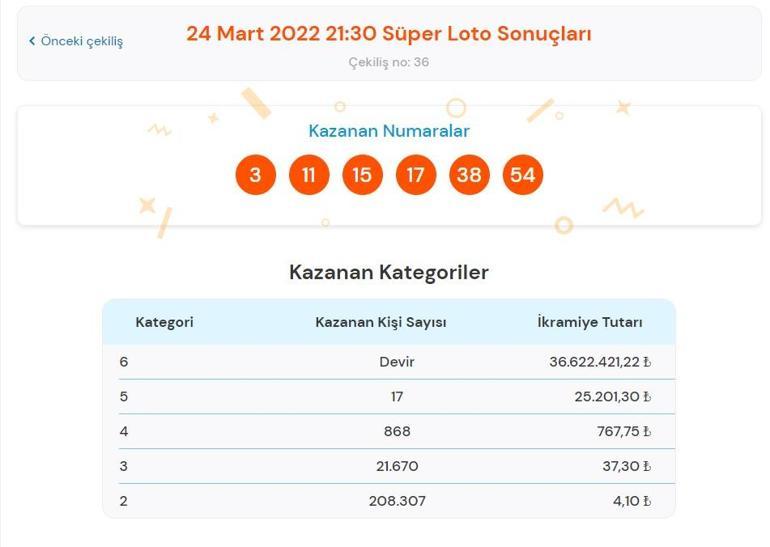 Son dakika: Süper Loto sonuçları belli oldu 24 Mart 2022 Süper Loto bilet sonucu sorgulama ekranı