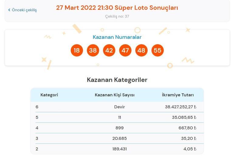 Son dakika: Süper Loto sonuçları belli oldu 27 Mart 2022 Süper Loto sonuç sorgulama ekranı
