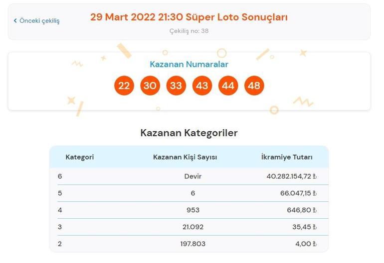 Son dakika: Süper Loto sonuçları belli oldu 29 Mart 2022 Süper Loto çekiliş sonucu sorgulama ekranı