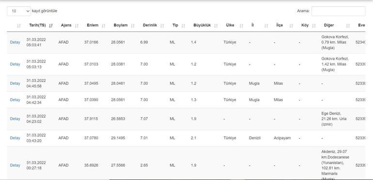 Deprem mi oldu Kandilli ve AFAD son depremler listesi 31 Mart 2022